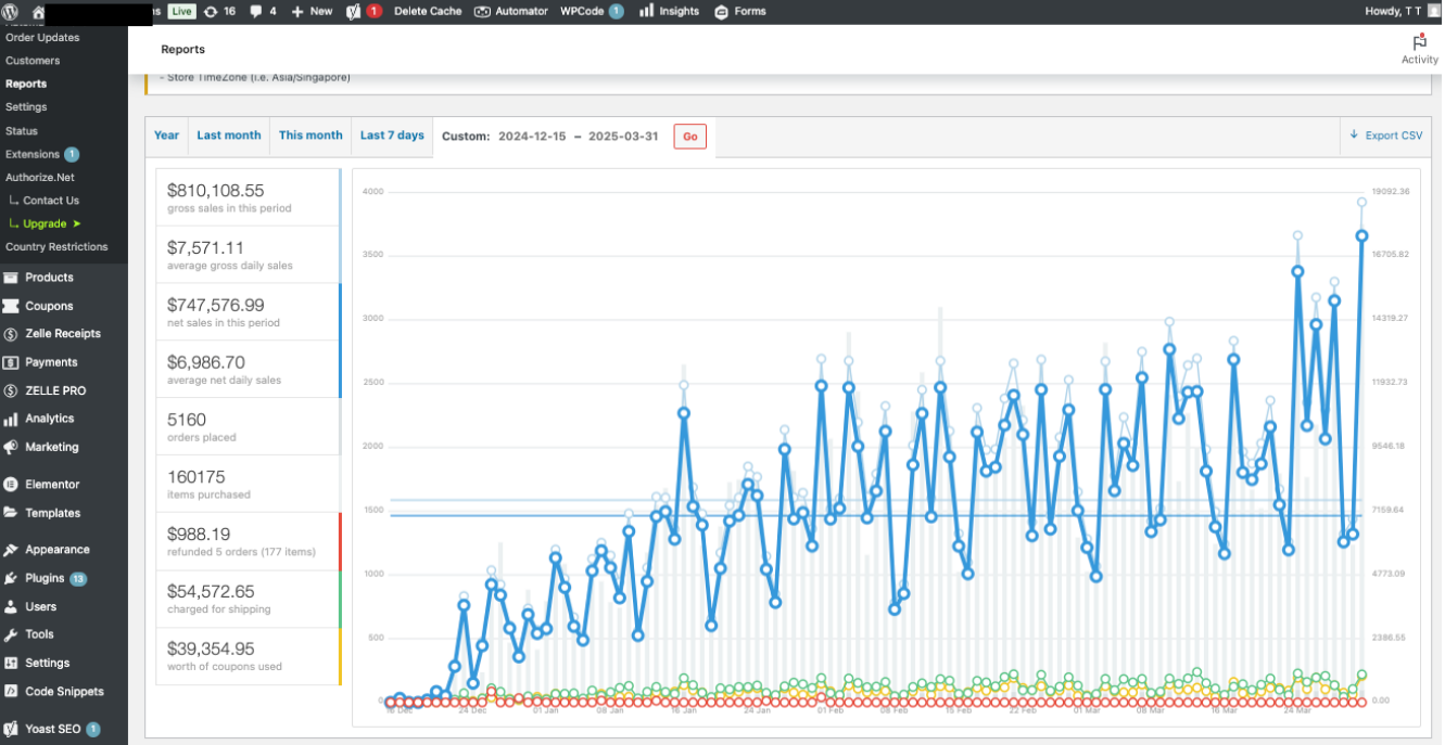 The Web Dr - Digital Excellence